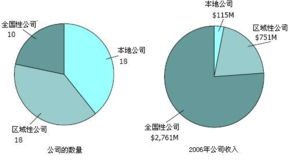 美國節能服務產業 循環經濟與清潔技術驅動下的企業管理服務新范式