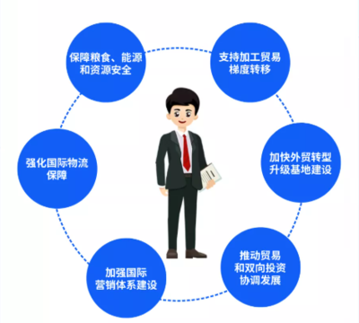 新規劃引領新格局，照明行業外貿發展的戰略機遇與企業管理服務升級之路